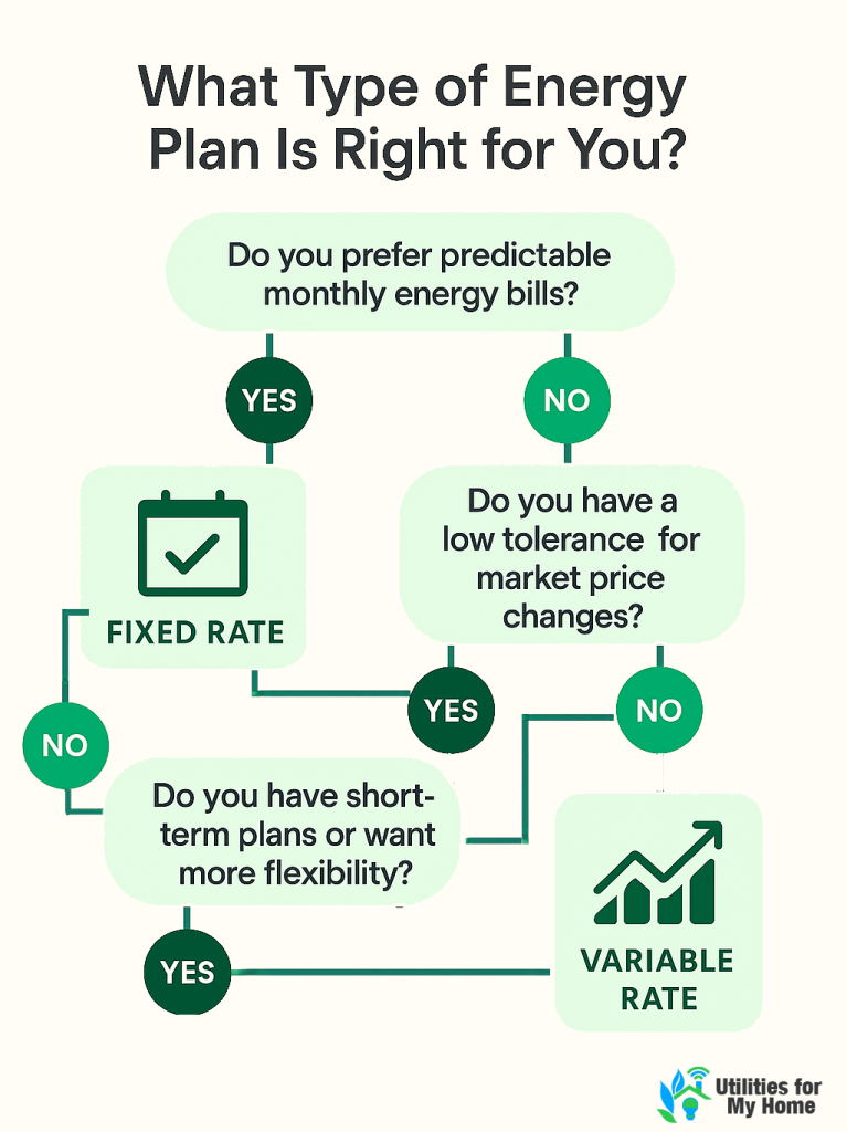 Decide what type of energy plan is right for you?