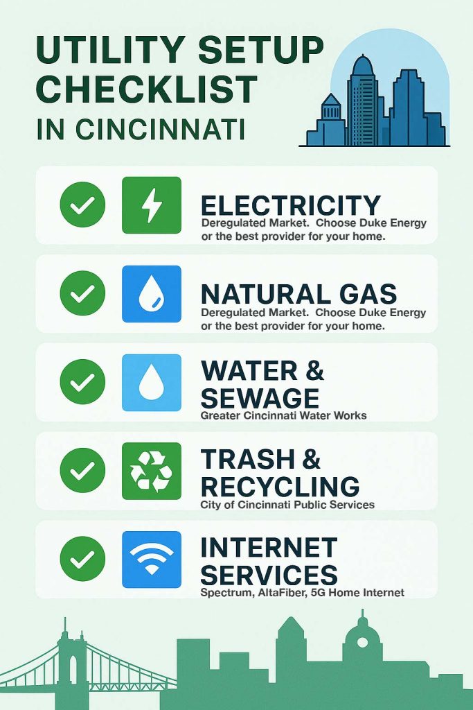 Cincinnati utility setup checklist. Electricity, natural gas, water, trash, and interent.