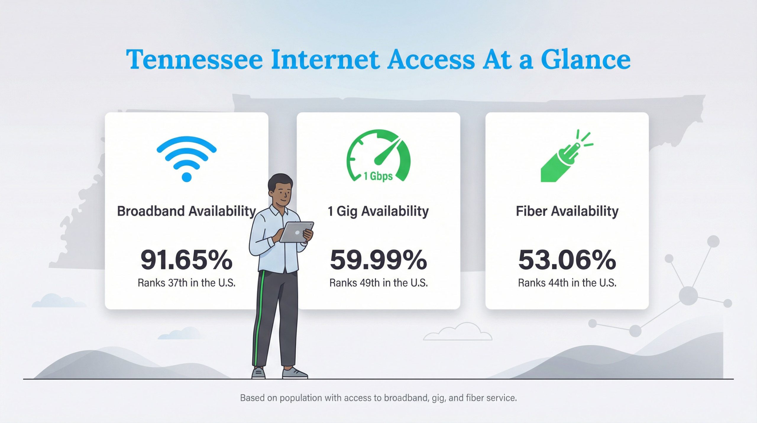 Internet Connectivity in Tennessee