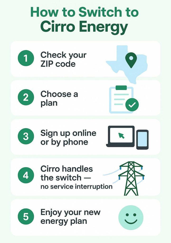 How to switch to Cirro Energy