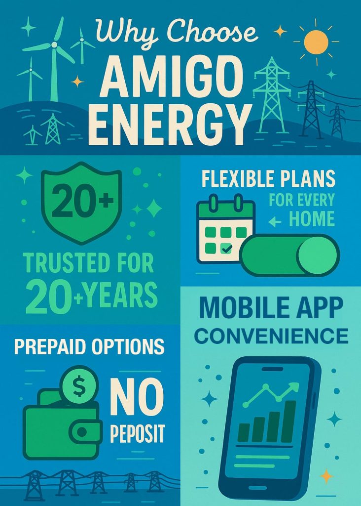 Why Choose Amigo Energy