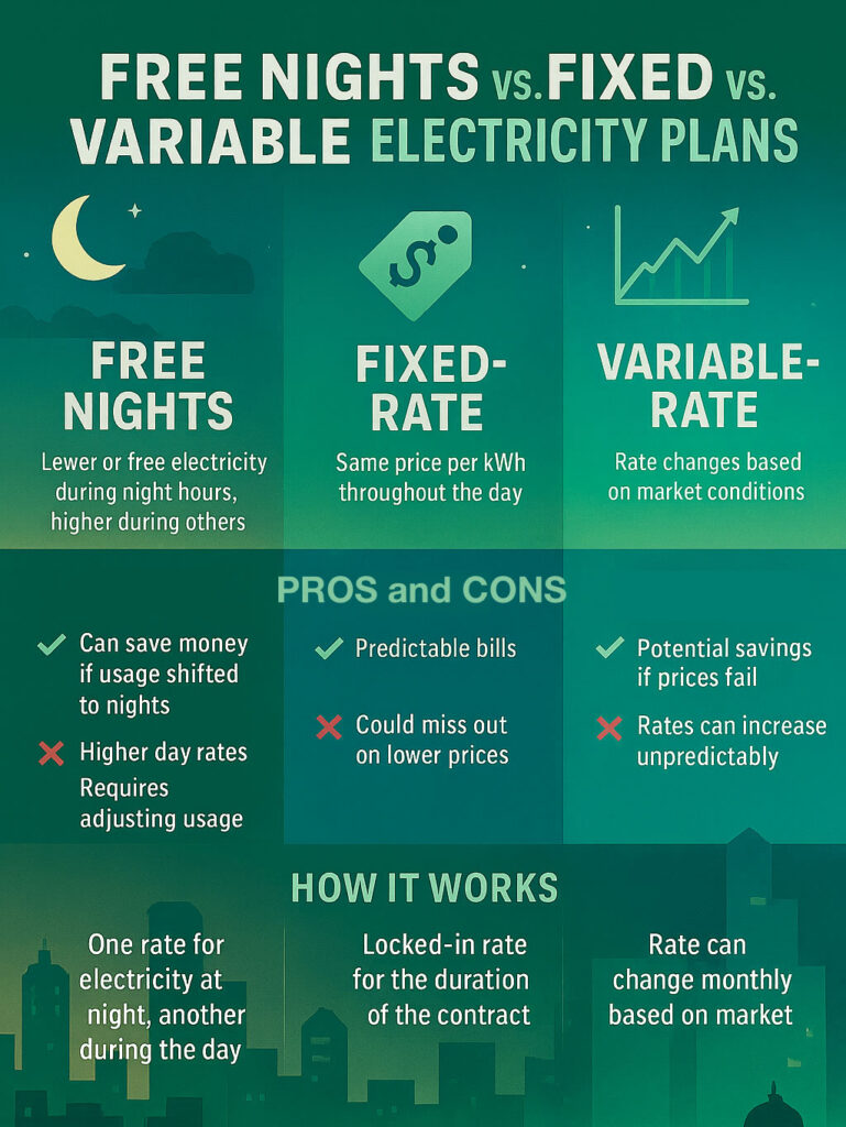 Free nights vs fixed rate vs variable rate electric plans