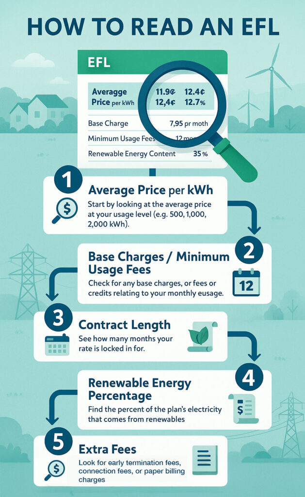 How to read an electricity facts label