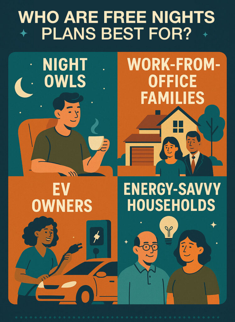 Who are Free Night or Free Weekend Plans Best For?