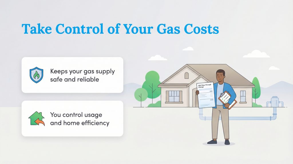 Infographic showing a man with an AGL bill and tips to control gas costs.