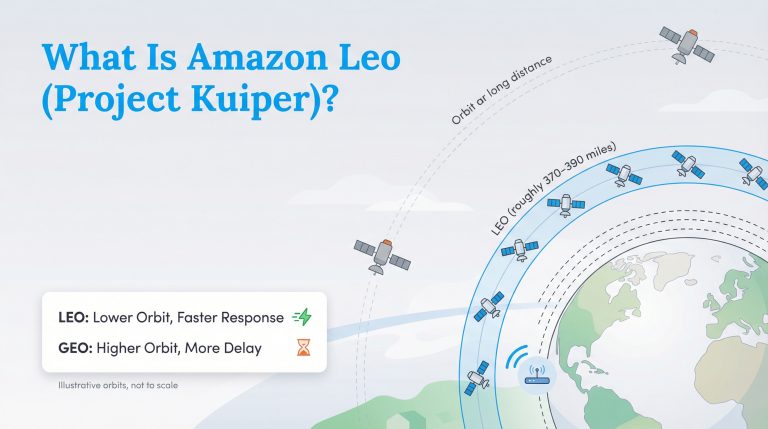 Amazon Leo: A Guide to Speed, Costs, and Availability – Utilities For ...