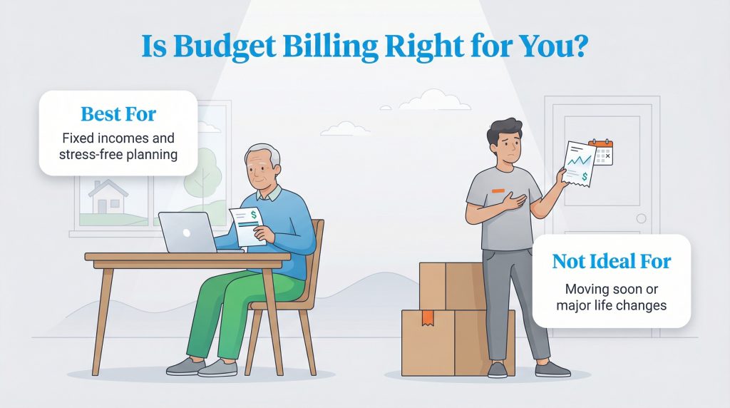 Infographic showing budget billing is best for fixed incomes but not ideal for those moving soon.