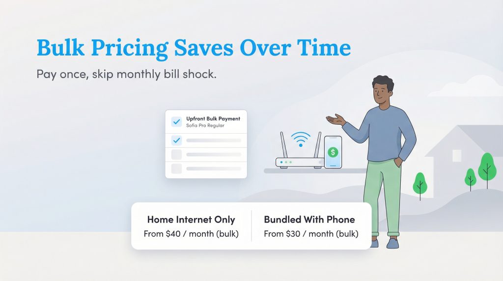 An illustration showing Mint Mobile's bulk pricing: Home Internet Only from $40/month, Bundled With Phone from $30/month.