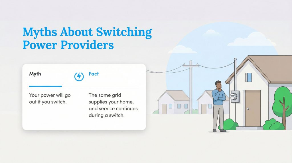 Infographic debunking the myth that switching power providers causes outages; service continues uninterrupted.