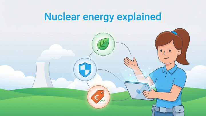 An illustration of a woman explaining nuclear energy with icons for environment, safety, and cost.