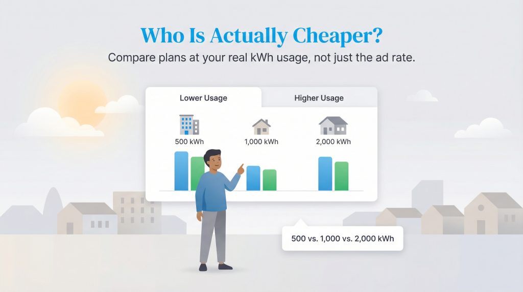 Man points to chart comparing electricity plans at 500, 1,000, and 2,000 kWh usage levels.