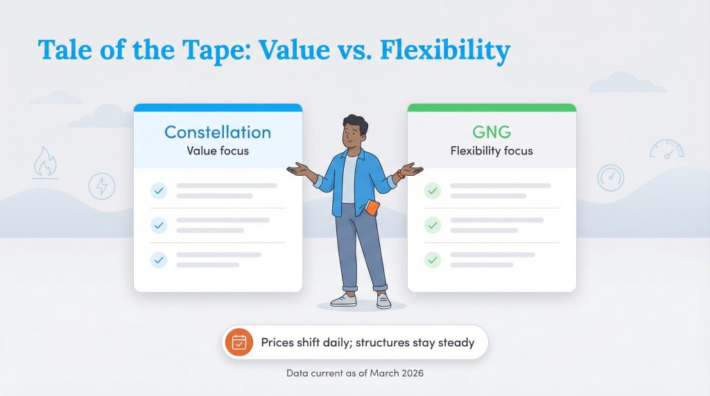 Comparison infographic of Constellation's value focus versus GNG's flexibility focus.