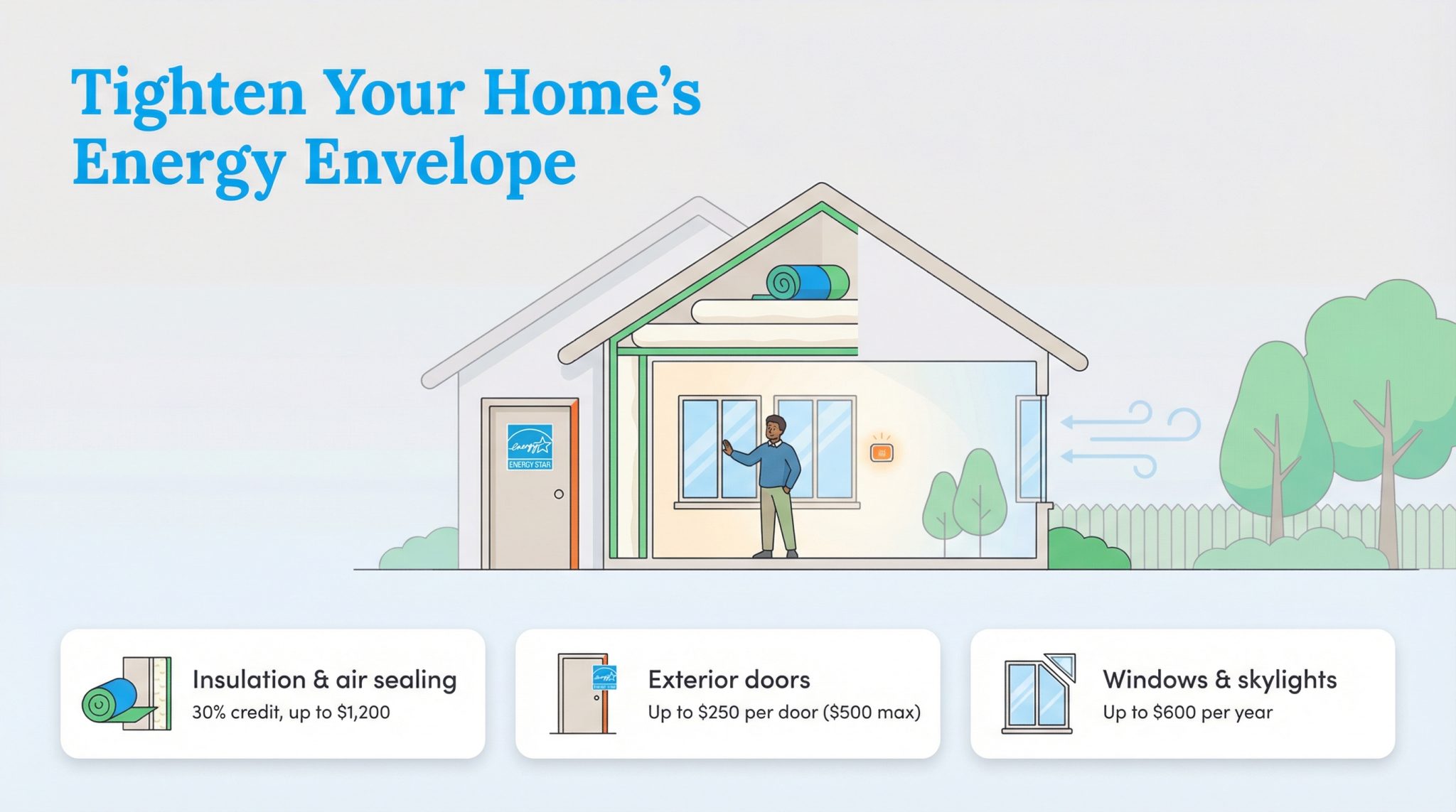 Photo inspiration: Energy Efficient Home Renovation Certification And Training Reference: The Top Energy Efficient Home Improvements For 2026 Plus Tax