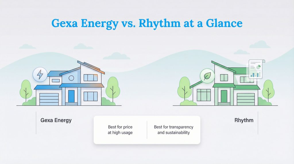 Infographic comparing Gexa Energy and Rhythm energy providers.