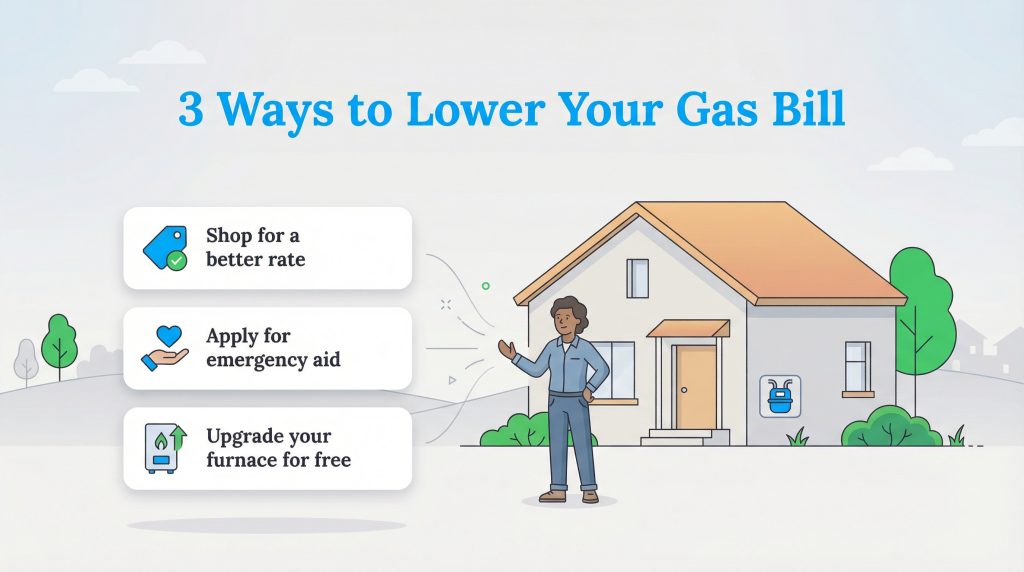 Illustration listing three tips: shop for a better rate, apply for emergency aid, and upgrade your furnace.