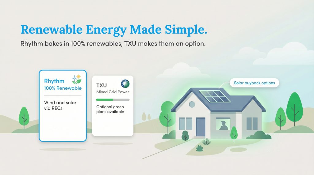 Illustration showing a house with solar panels next to a comparison of Rhythm and TXU energy plans.