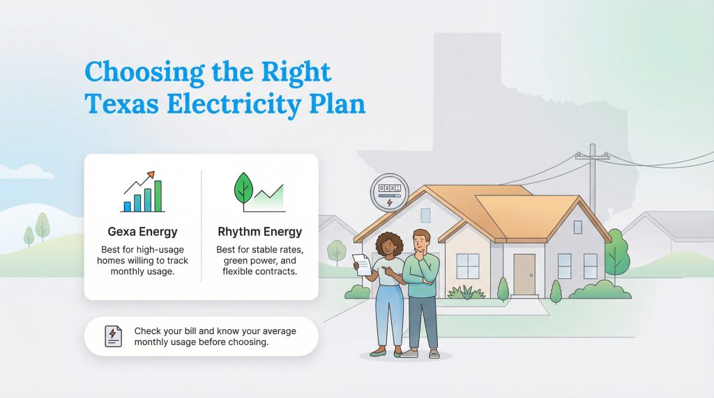 A graphic comparing Gexa and Rhythm Energy plans for Texas homes, with a couple by a house.
