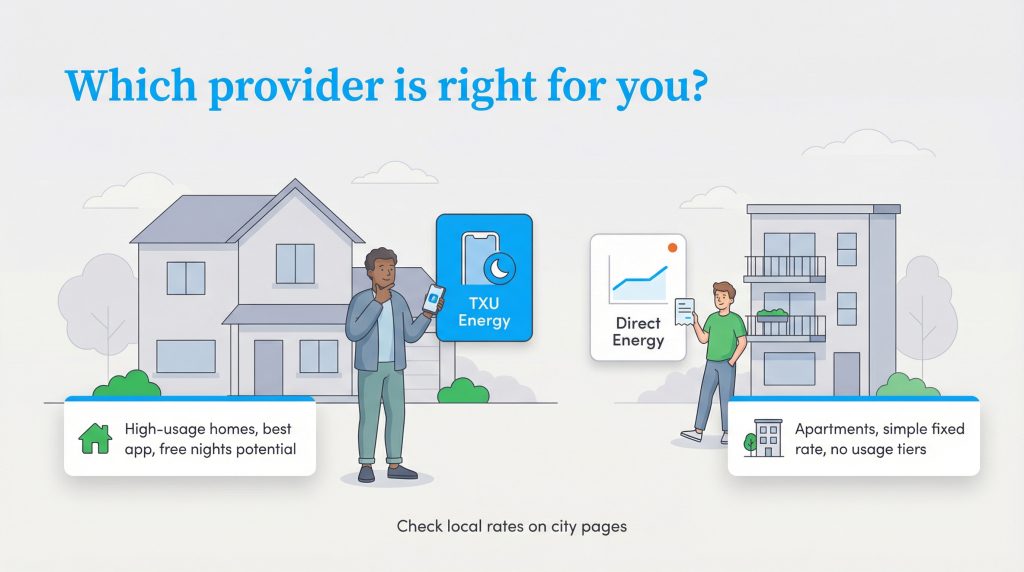 Illustration comparing TXU Energy for large homes and Direct Energy for apartments, showing key features.