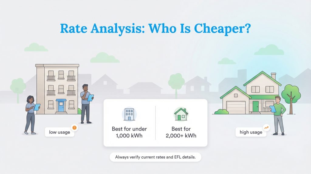 Infographic comparing electricity rates for low-usage apartments versus high-usage houses.