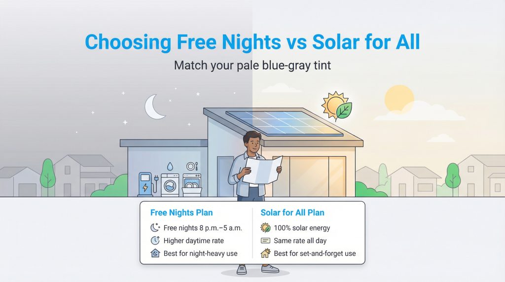 Illustration comparing features of Free Nights energy plans versus Solar for All energy plans.