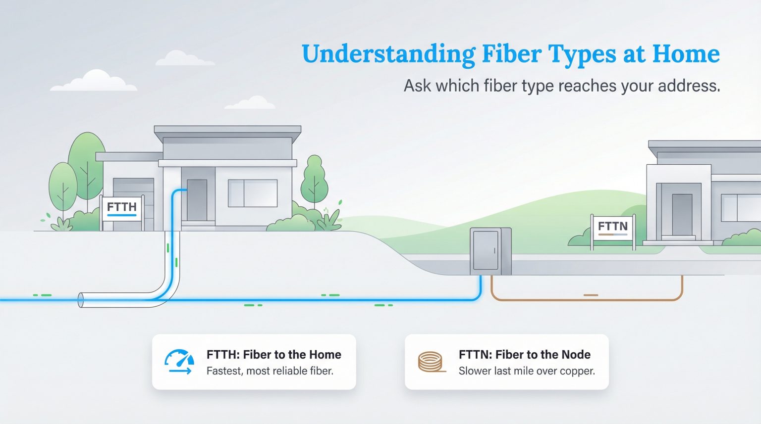 Find Fiber Internet Providers For Your Home – Utilities For My Home