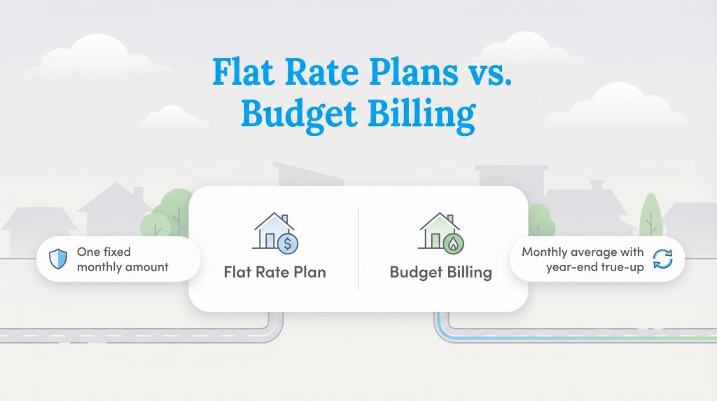 Infographic comparing Flat Rate Plans (one fixed monthly amount) with Budget Billing (monthly average with year-end true-up).