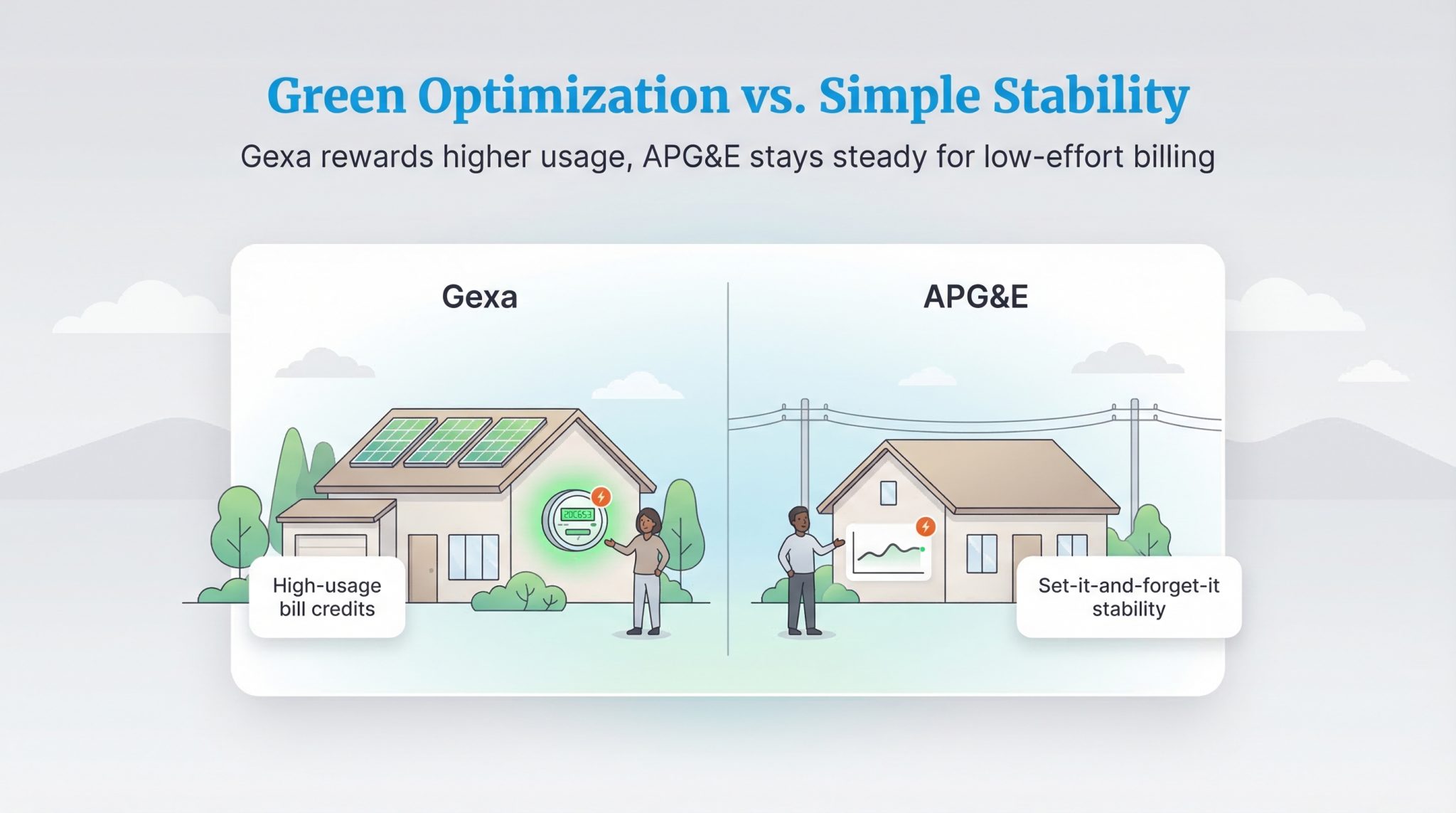 Gexa Energy vs. APG&E: Comparing Rates, Plans, and Reviews - Utilities ...