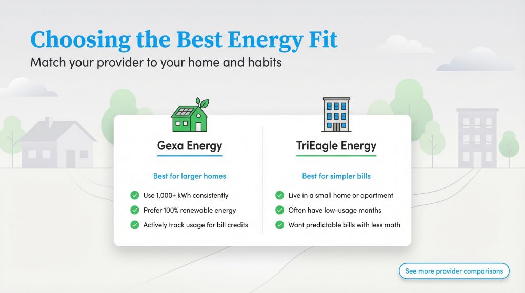 Infographic comparing Gexa Energy for large homes versus TriEagle Energy for apartments and simple bills.