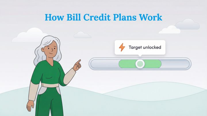 A woman points to a "Target unlocked" progress bar, illustrating "How Bill Credit Plans Work".