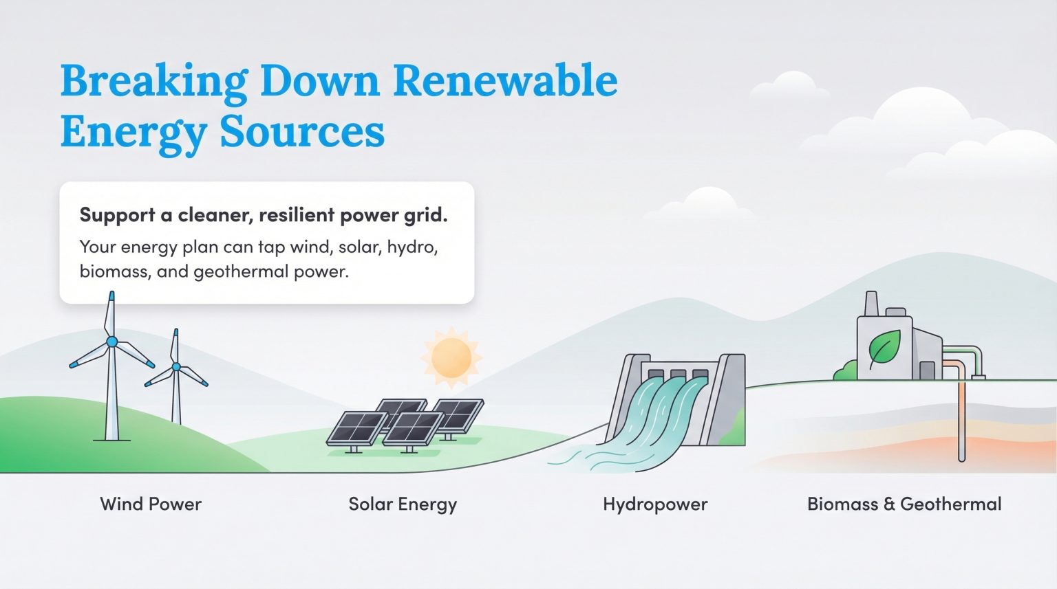 What Is a Renewable Energy Plan? A Complete Guide for Homeowners ...