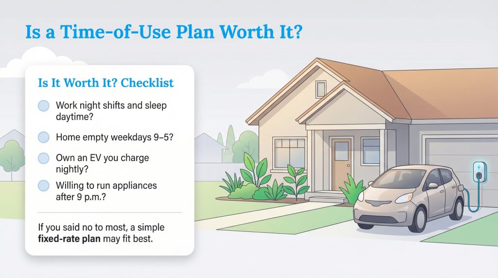 Checklist to determine if a time-of-use energy plan is beneficial based on lifestyle.