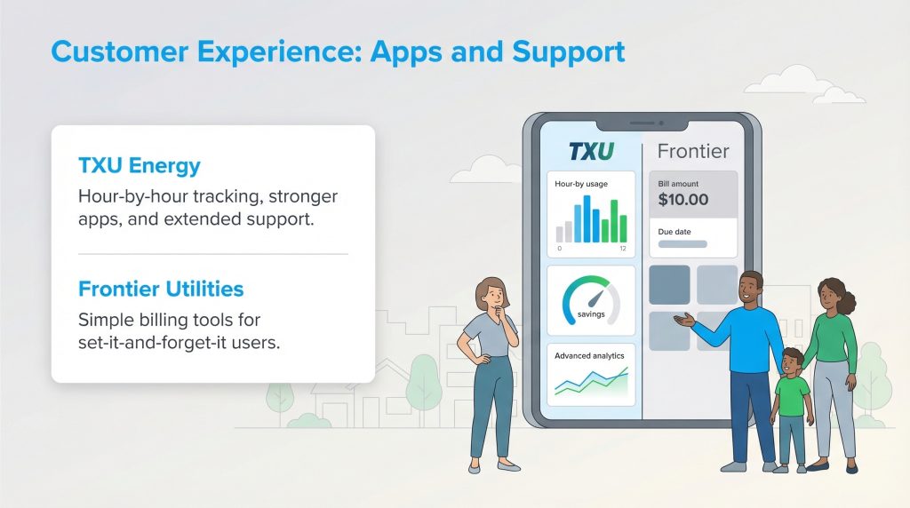 Infographic comparing TXU Energy's advanced app features and Frontier Utilities' simple billing tools on a tablet.