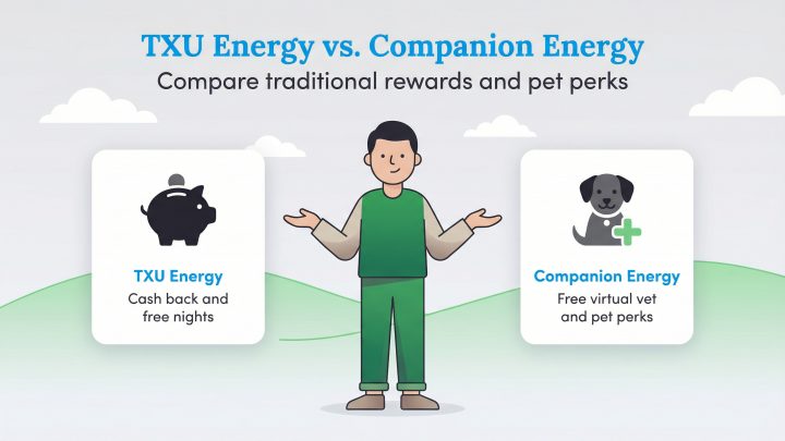 A man shrugs between icons comparing TXU Energy's cash back/free nights and Companion Energy's free vet/pet perks.