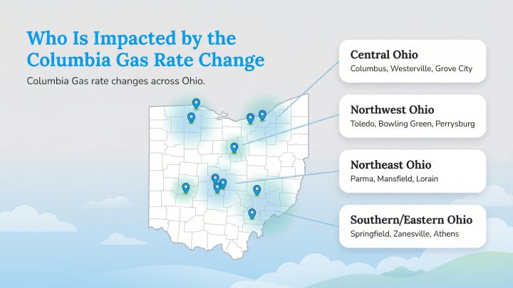 Map of Ohio highlighting cities across four regions impacted by Columbia Gas rate changes.