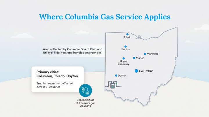 Map of Ohio highlighting cities and areas served by Columbia Gas, including Columbus, Toledo, and Dayton.