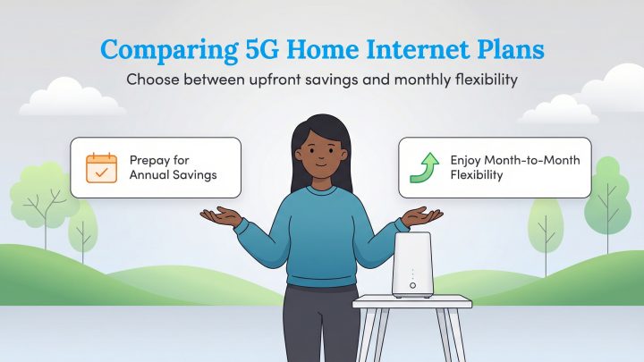 An illustration comparing two 5G home internet plan options: annual savings vs. month-to-month flexibility.