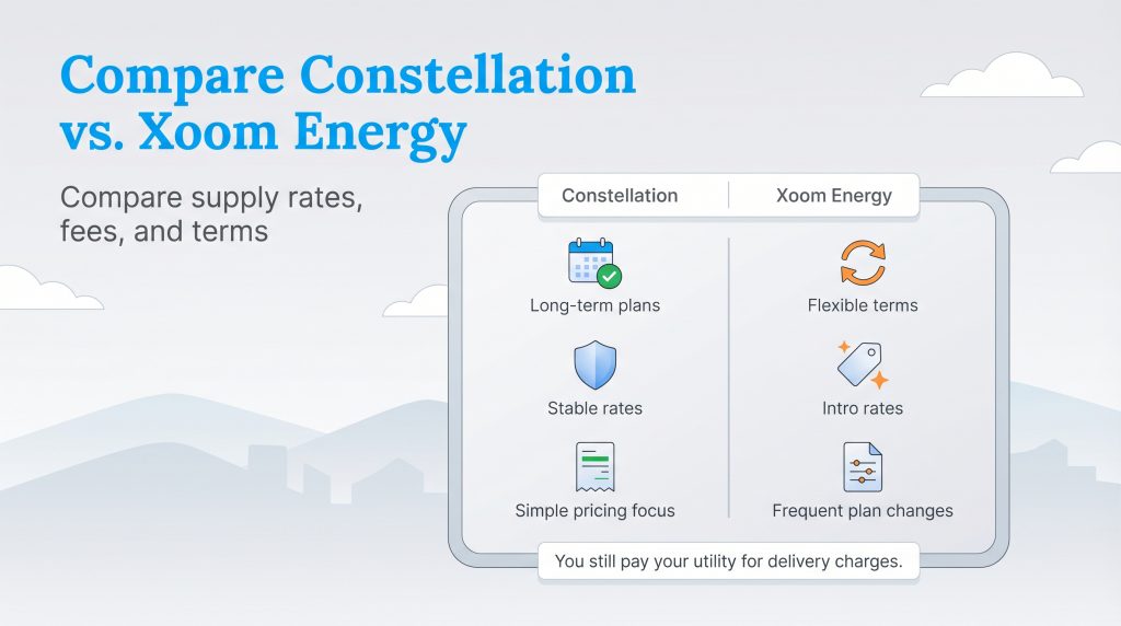 A side-by-side comparison of Constellation's long-term stability and Xoom Energy's flexible terms.