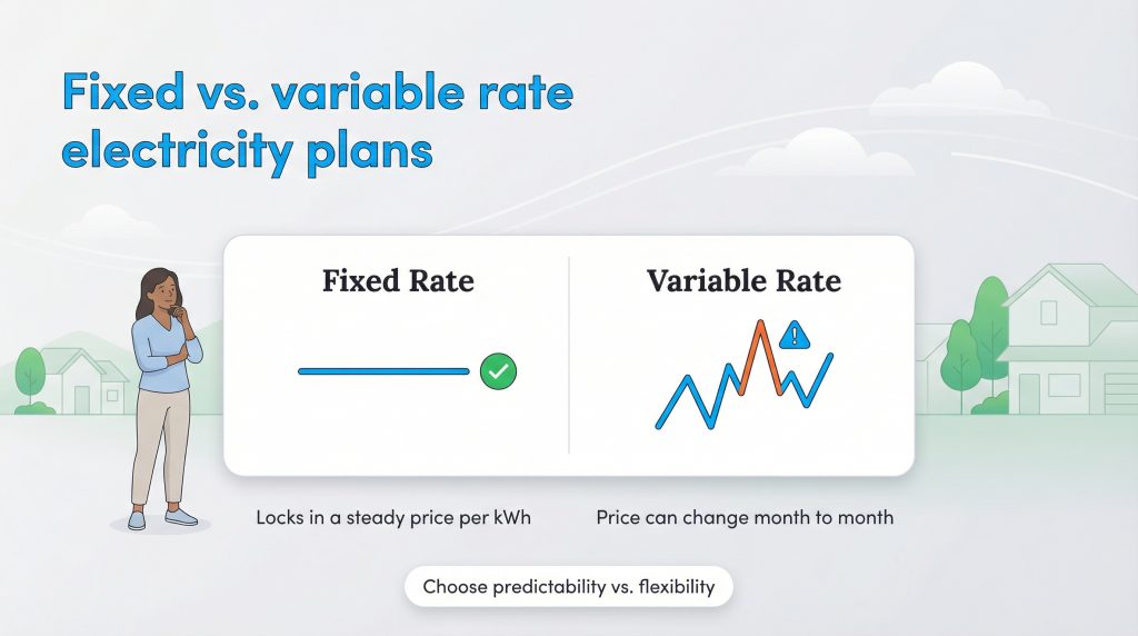 Infographic comparing steady fixed-rate electricity prices versus fluctuating variable-rate prices.