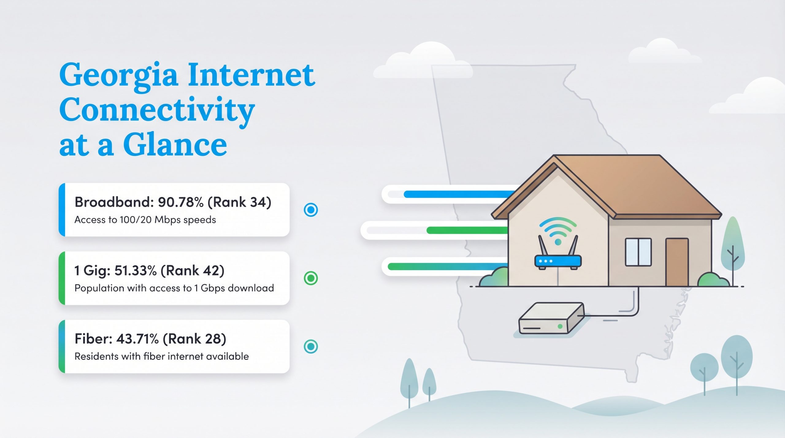 Internet Connectivity in Georgia