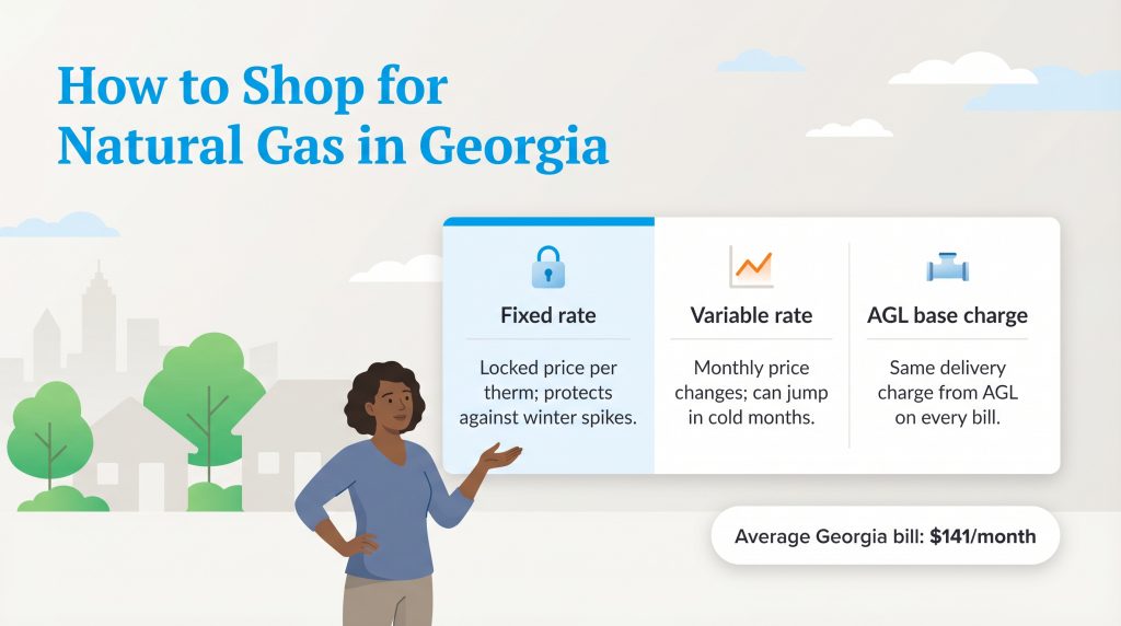 Infographic explains how to shop for natural gas in Georgia, comparing fixed and variable rates and the AGL base charge.