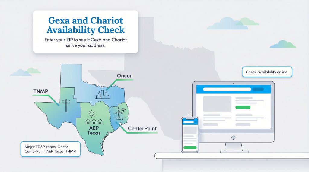 Map of Texas showing major TDSP energy zones served by Gexa and Chariot Energy.