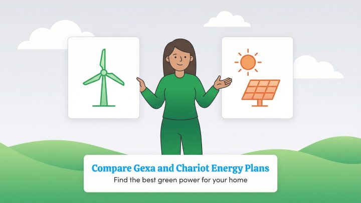 A woman presents wind and solar energy icons, comparing Gexa and Chariot energy plans.