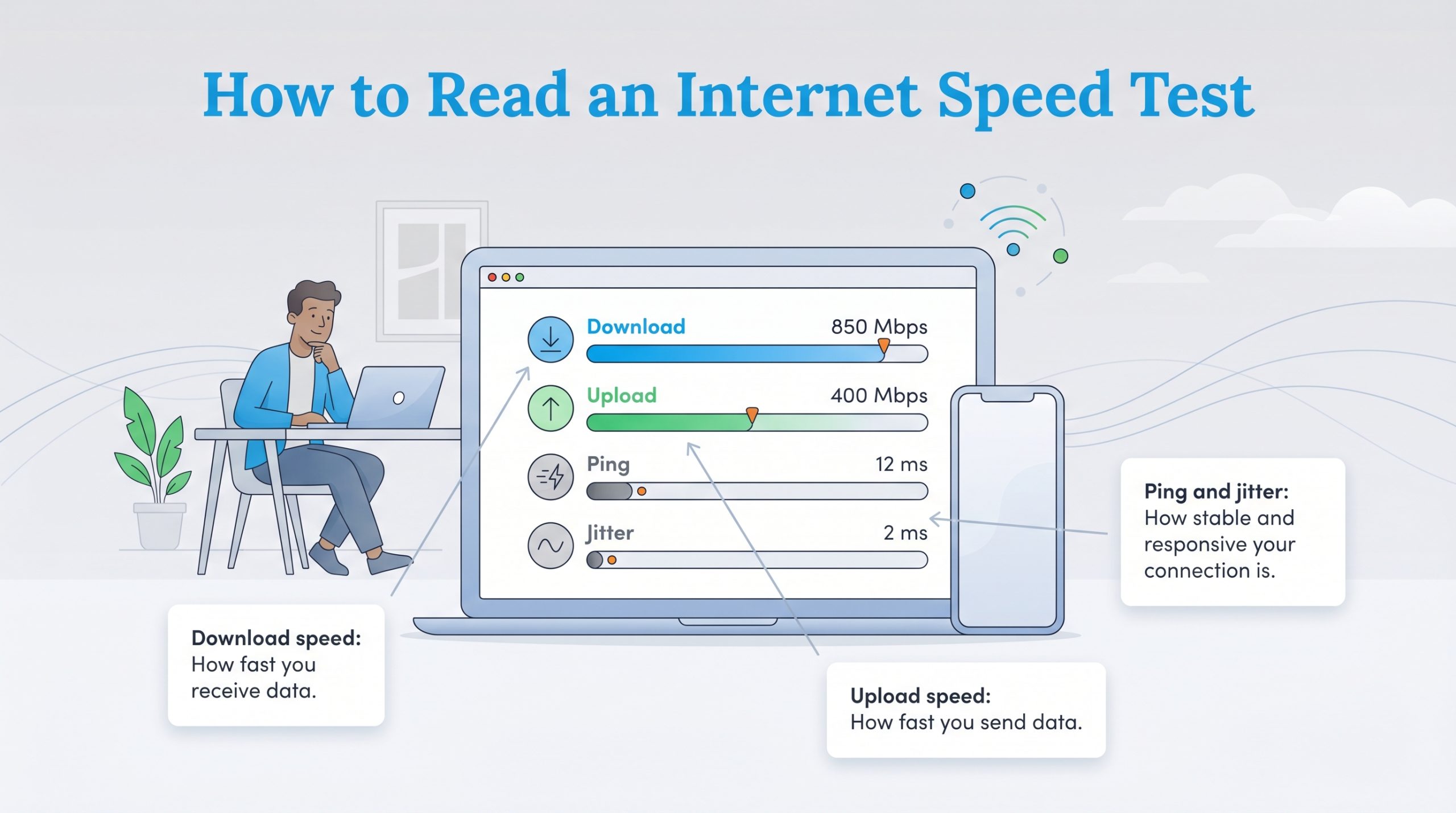 Speed Test Provider Understanding Your Speed Test Results – Utilities For My Home