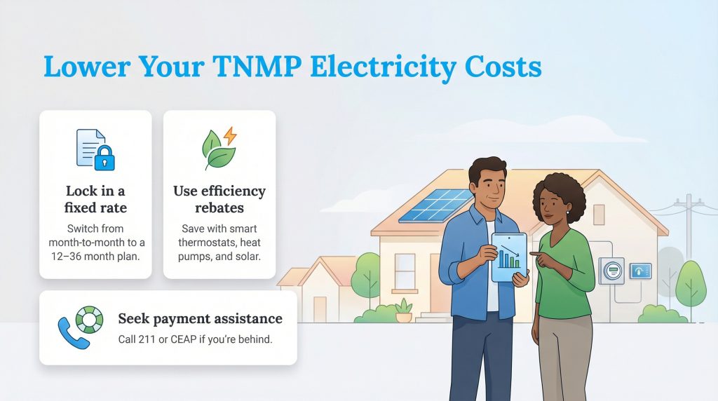 Infographic showing three ways to lower TNMP electricity costs: fixed rates, rebates, and assistance.