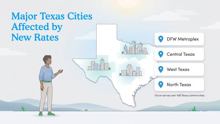 A map of Texas highlighting major regions like DFW, Central, West, and North Texas affected by new rates.