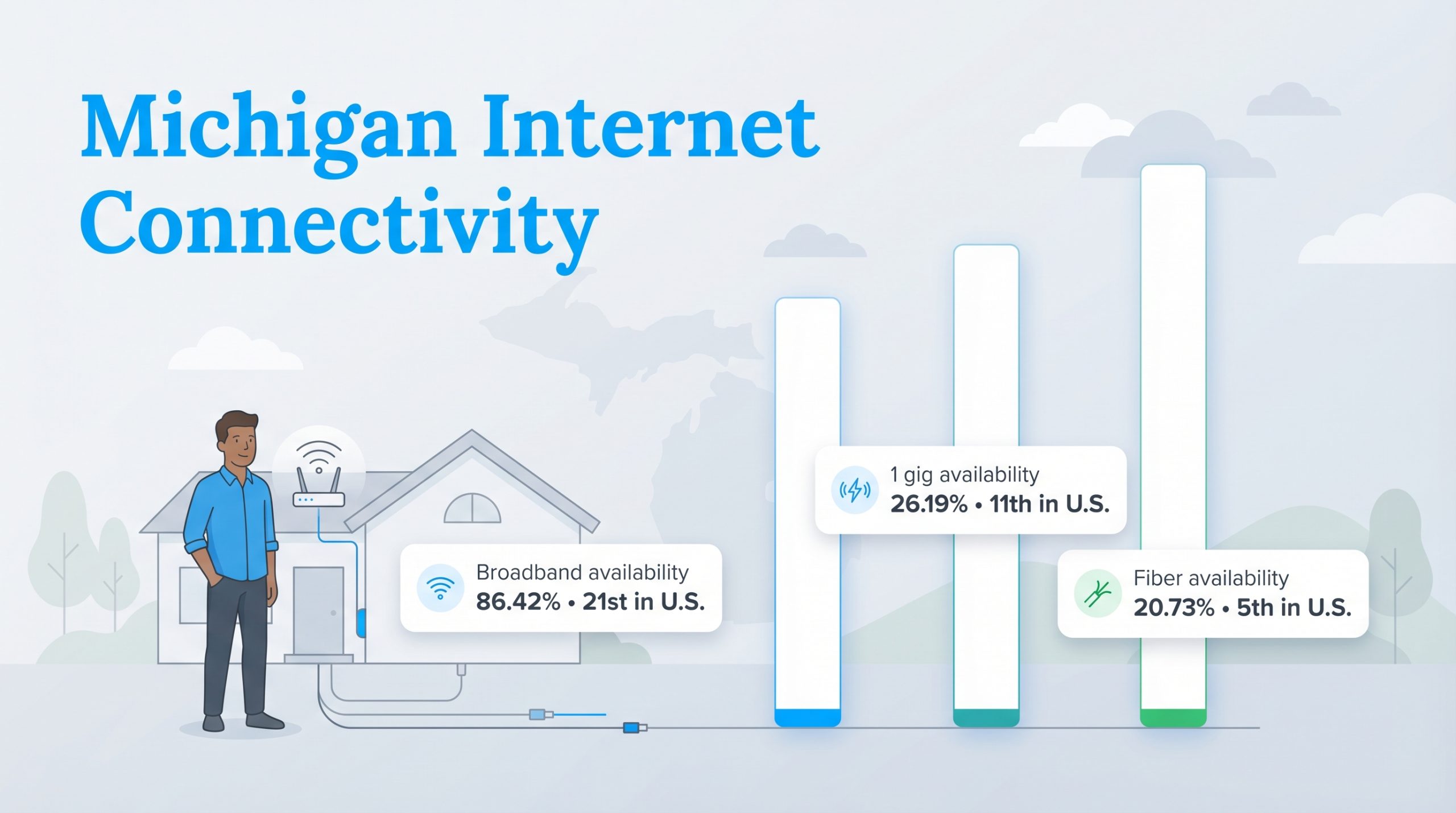 Internet Connectivity in Michigan