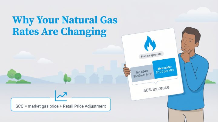 A man holds a sign illustrating a 40% increase in the natural gas rate adder from $0.50 to $0.70.