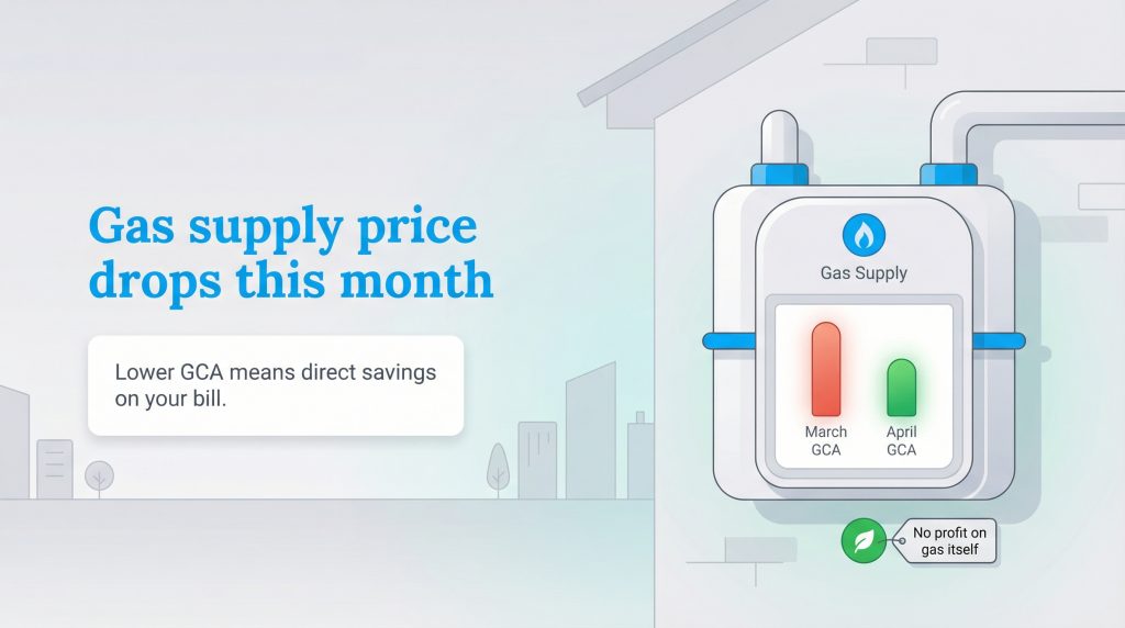 Graphic of a gas meter showing a tall red bar for March GCA and a shorter green bar for April GCA.