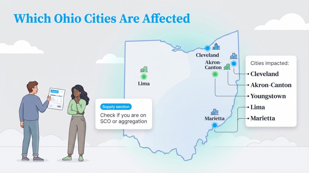 Infographic map showing Ohio cities affected by gas rate changes and people checking their bill's supply section.