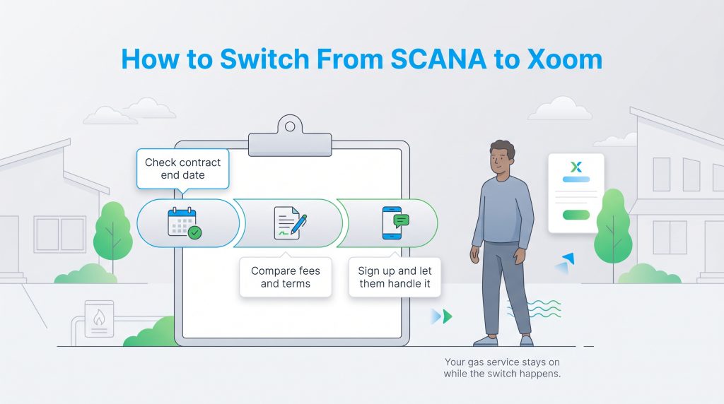 A diagram showing the three simple steps to switch natural gas service from SCANA to Xoom Energy.